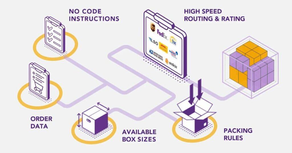 What Is Paccurate And How Does It Work?