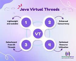 Best Practices for Leveraging Virtual Threads: