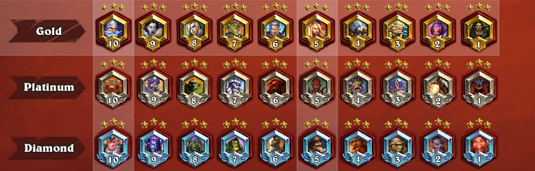 Hearthstone Player Rankings and How to Improve Them: